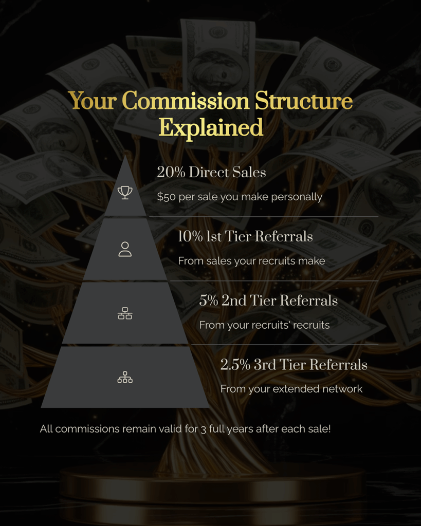 3_Your-Commission-Structure-Explained